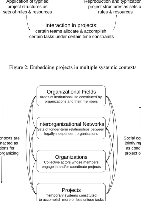 Figure 1: Constitution of projects as temporary systems 
