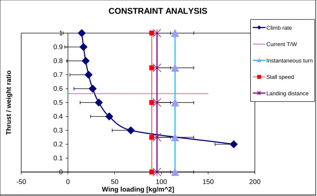 Fig. 7Constraints after the second design iteration.