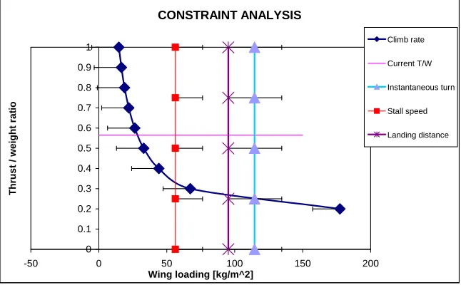 Fig. 6Constraints after the ﬁrst design iteration.