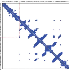 Fig 5: Two-dimensional protein structure prediction. 
