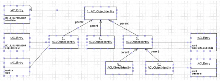 Figure 8: ACL Instantiation Approach