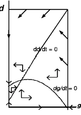 Figure 2: Invariant set Q