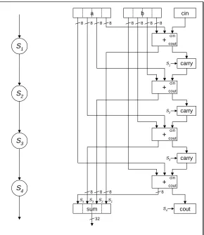 Figure 3: Expanded 32-bit split adder. 