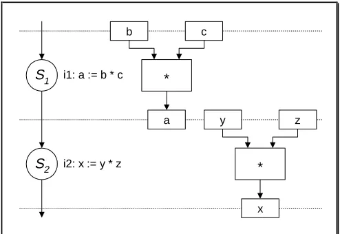Figure 6a: Two sequentially scheduled multiply operations 