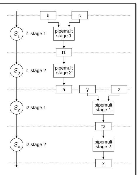 Figure 6b: Multipliers expanded using 2-stage pipelined expanded modules 