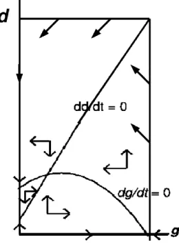 Figure 2: Invariant set Q