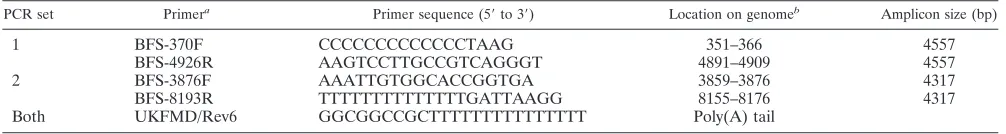 TABLE 1. Oligonucleotide primers used for ampliﬁcation of two large overlapping FMDV genome fragments for boththe ﬁrst and second runsc