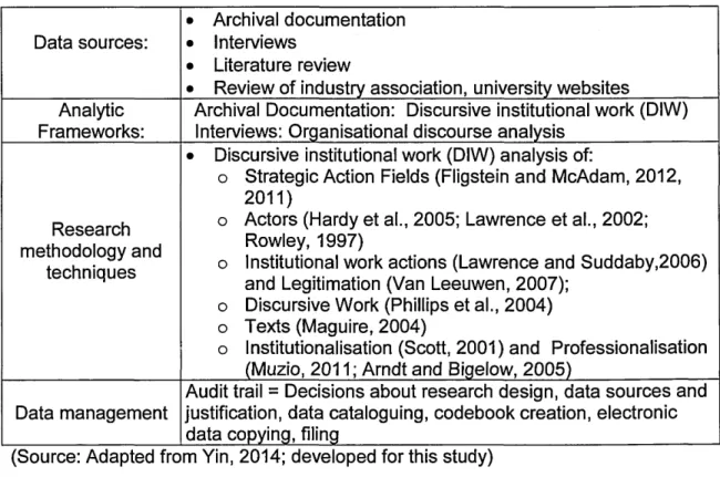 Figure 4.2  portrays  how the  ESR case study provides the setting for the  DIW  analysis  described  in  Chapter Three.