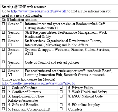 Table 4.1 Adaptation of University of New England’s New Staff Member Checklist from 