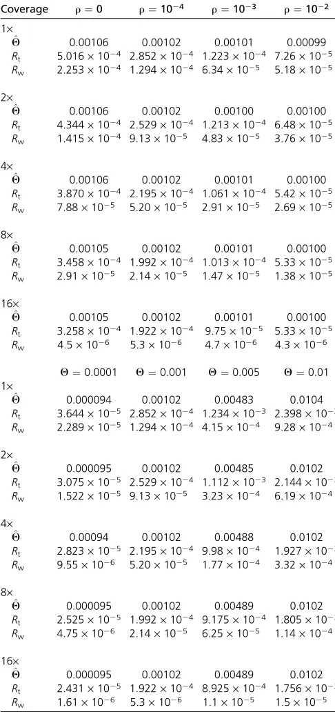 Table 2 The mean estimated Q value and RMSEs for varyingsample sizes, n