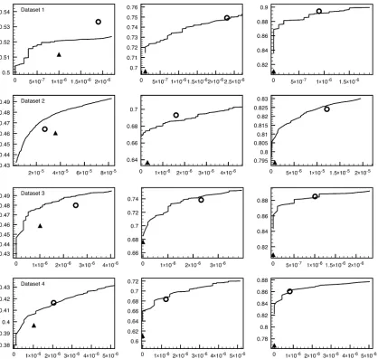 Figure 4 Polymorphic site-calling performances compared across three methods. Each data set was resequenced with different coverages: 1· (left), 4·(middle) and 8· (right)