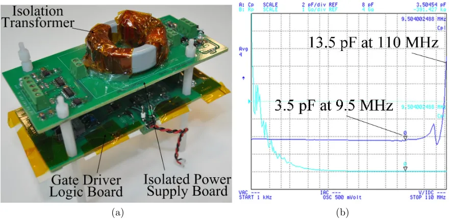 Figure 2.2: (a) Gate driver for the 15 kV/40 A SiC IGBT (b) Coupling capacitance vsfrequency of the gate driver power supply isolation transformer