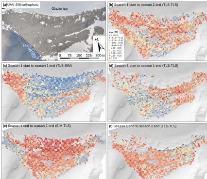 Figure 5. Vertical component of 3-D topographic change (Zdiff) overlain on a UAV-SfM-derived hill-shaded DEM of the Patriot Hills blue-ice moraine complex