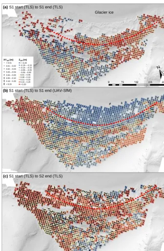 Figure 6. Change detection mapping for (a, b) intra-annual (season 1 start to season 1 end) and (c) annual (season 1 start to season 2)differencing epochs