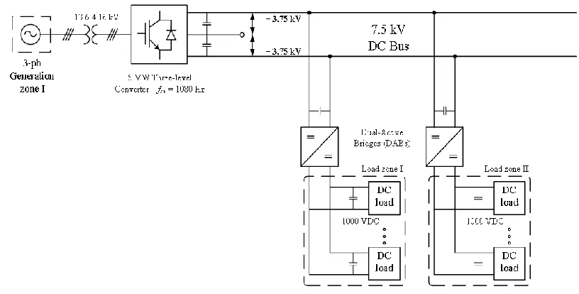 Figure 9 MVDC-bus voltage dynamics under 500-kW step load changes (a), zoomed out voltage response for the load step-down (b), and zoomed out voltage response for the load step-up (c) [11]
