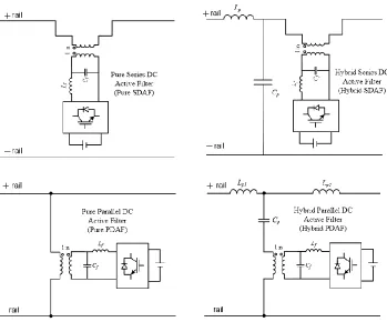 Figure 12 Relative comparison of series and parallel DC active filter performance. 