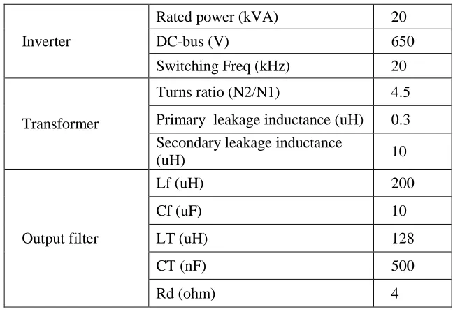 Figure 18 SDAF output filter magnitude and phase frequency response [11]. 