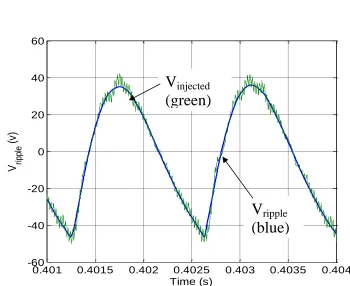 Table 3 MVDC voltage ripple harmonic profile w/o and w/ SDAF 