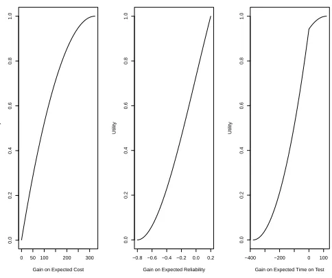 Table 1: The optimal set of tasks resulting from the four approaches.