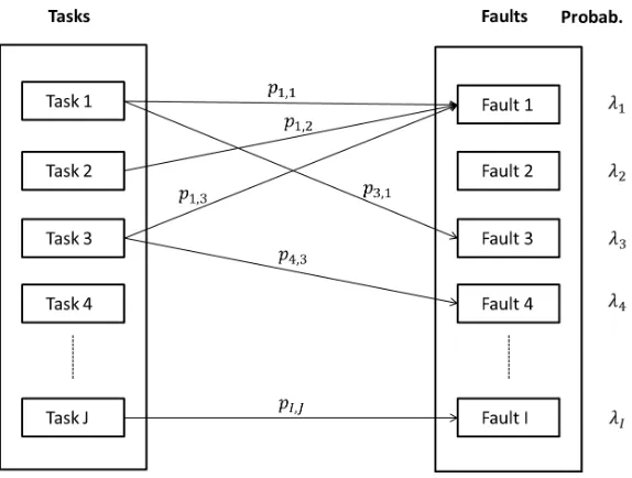 Figure 1: A diagram illustrating the form of the eﬃcacy matrix