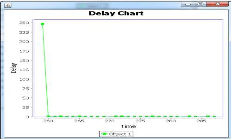 TABLE I SIMULATION PARAMETERS  
