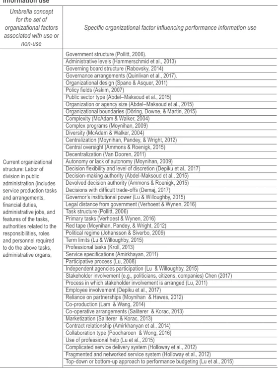 Table 7. Organizational structures as contextual factors associated with performance  information use