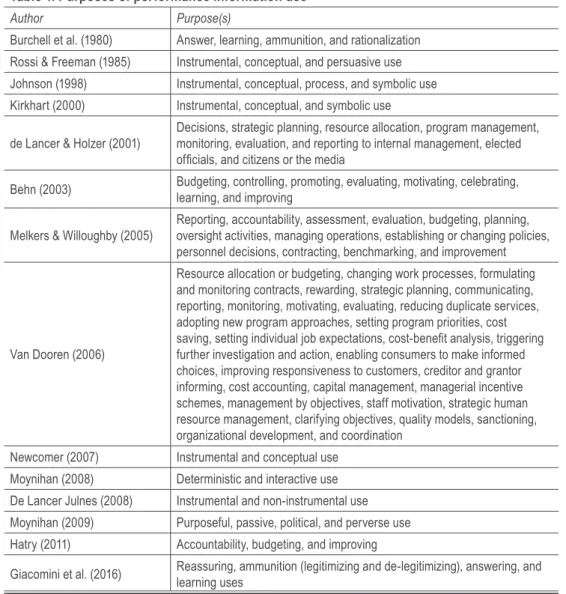 Table 1. Purposes of performance information use