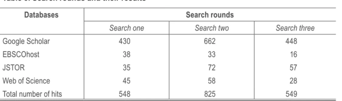 Table 3. Search rounds and their results
