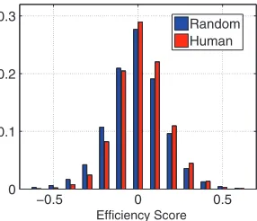 Fig. S2 in the supplemental material). Conversely, HLA-B