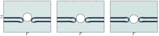 Figure 1.1: Schematic of the self-consistent (mean) ﬁeld theory: replacing the interactions amongmolecules with the interaction between a single molecule and an average external ﬁeld [12]