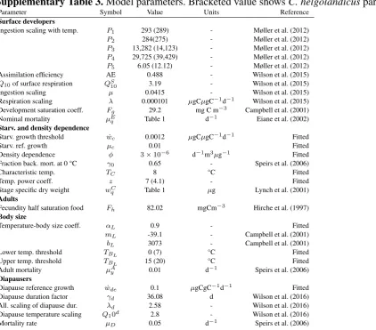 Table 1d−1