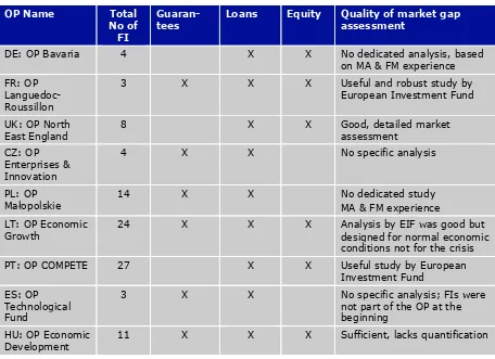 Figure 6 : Overview of Market Gap Analysis 