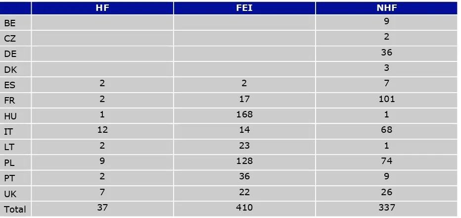 Table 2: Overview of FI in the stocktake countries 