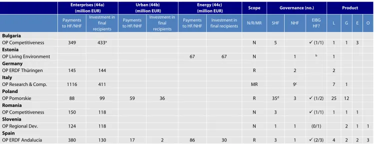 Table 2: Case study selection 