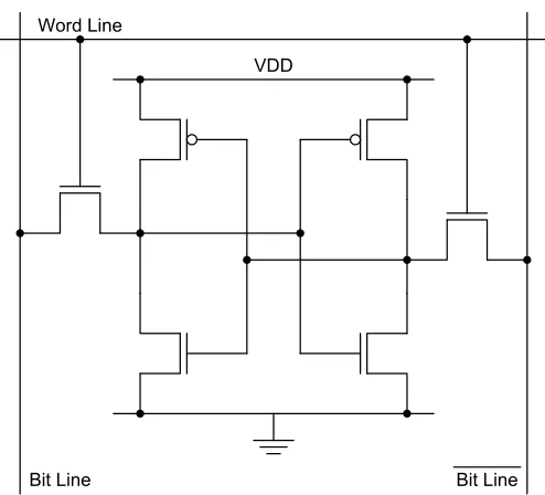 Figure 1.1: Static RAM cell consisting of six transistors [81]
