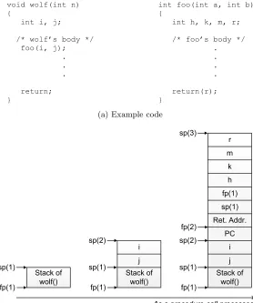 Figure 3.1: Example code and stack frames