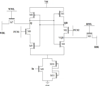 TABLE 1 Operation Table of 8T SRAM Cell 