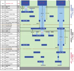Figure 7-7: Thickness stack for three-tier structure with actual layer thicknesses indicated
