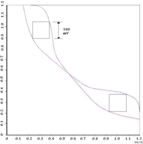 Figure 4.  Arraying Procedure 