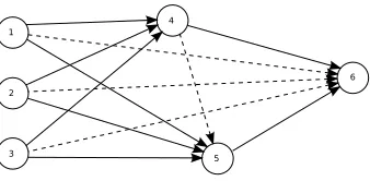 Fig. 1.An example neural network architecture obtainable by Algorithm1, with three input nodes and one output node