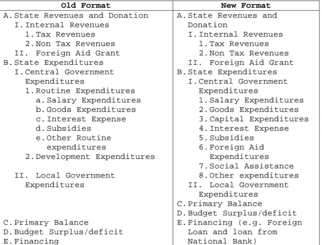 Table 10: Conversion State Expenditures Based on  Expenditures Types 