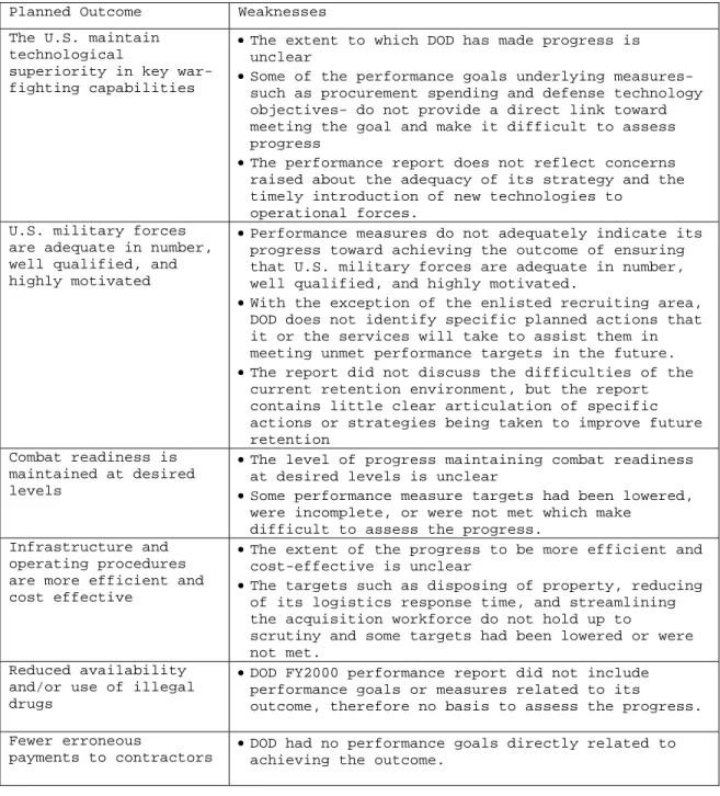Table 3: Weaknesses in DOD strategies for achieving unmet  performance goals in the future 