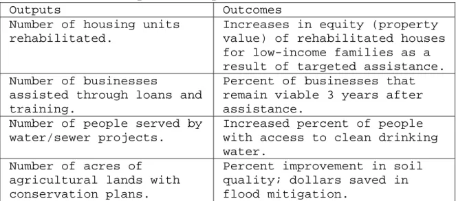 Table 6: Example of Outputs and Outcomes measures 