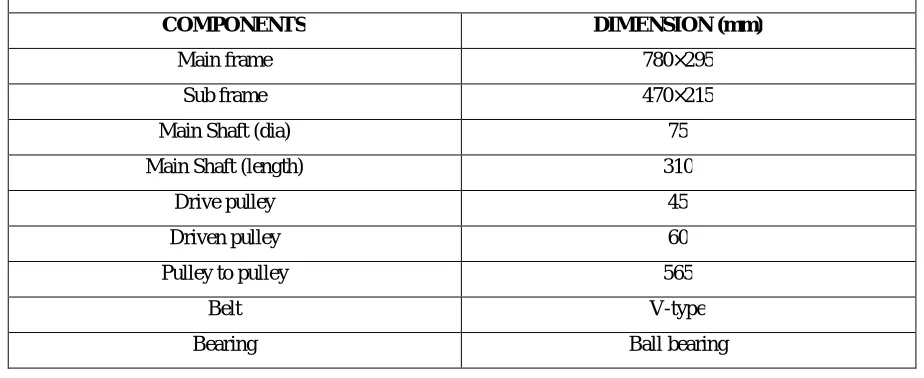 Table 1: Dimensions of the components 