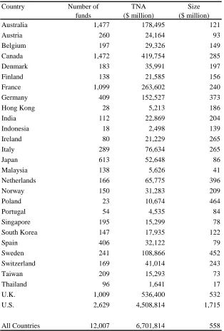 Table I – Number, Total Net Assets and Average Size of Mutual Funds by Country 