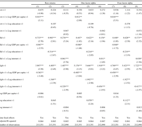 Table VIII - The Determinants of Flow-Performance Sensitivity – Economic Development 