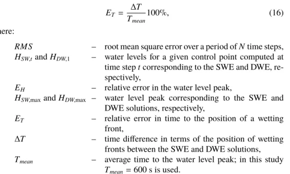 Table 1. Impact of bottom slopes on RMS, E H , and E T errors computed at selected control points (x 1 = 500 m, x 2 = 1000 m, x 3 = 1500 m) Slope x 1 = 500 m x 2 = 1000 m x 3 = 1500 m S[-]] RMS E H E T RMS E H E T RMS E H E T [m] [%] [%] [m] [%] [%] [m] [%