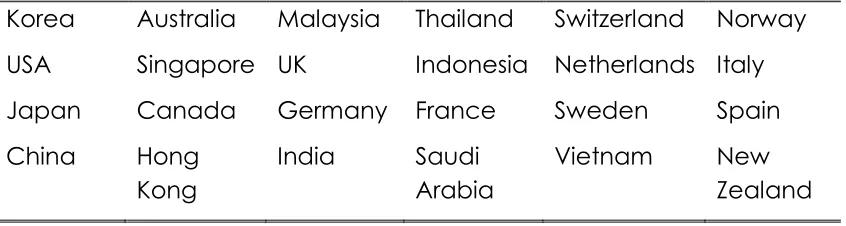 Table 1. List of countries included as sample of study. 