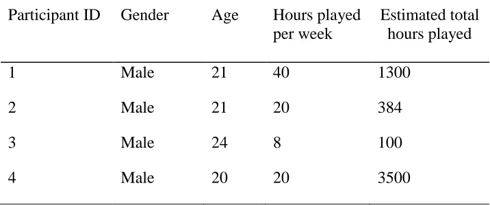 Table 2 