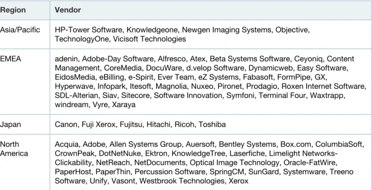 Table 3. ECM "Other Vendors" Category by Region